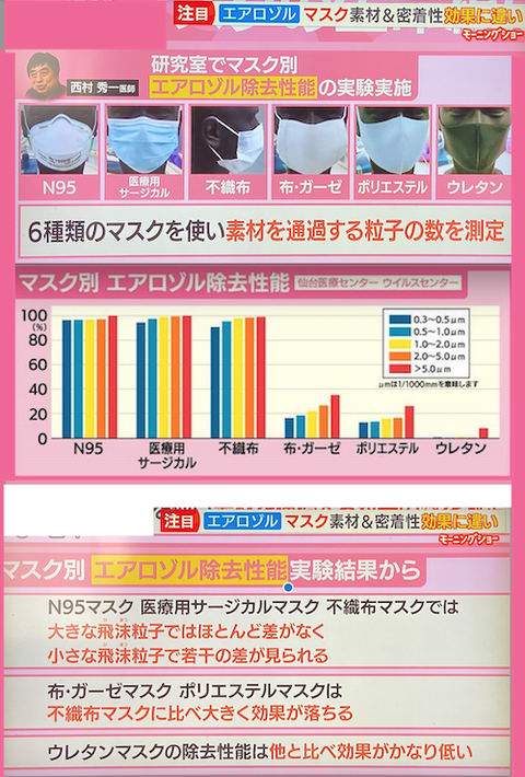コロナは空気感染が主たる経路