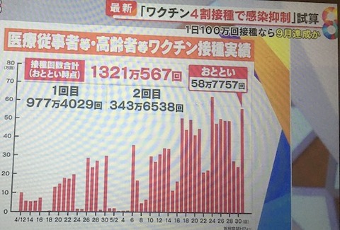 ワクチン10万なら9月10月でOK?03