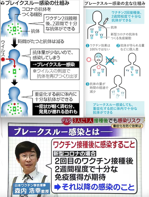 ブレイクスルー感染aa