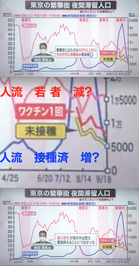 なぜ? 「第5波」減