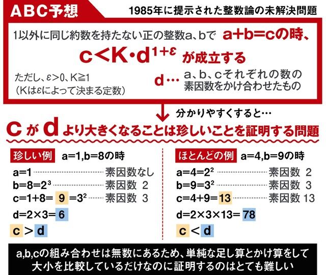 ρ進タイヒミュラー理論の基礎 望月新一著
