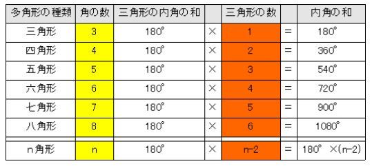 内角攻め それとも外角攻め すうがくラボのブログ