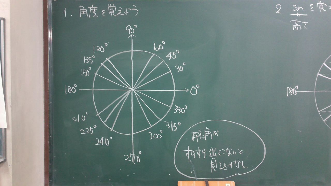 1年3組 10月25日 有名角の三角比の覚え方 臨時休校中課題 1年3組 10月25日 有名角の三角比の覚え方 臨時休校中課題