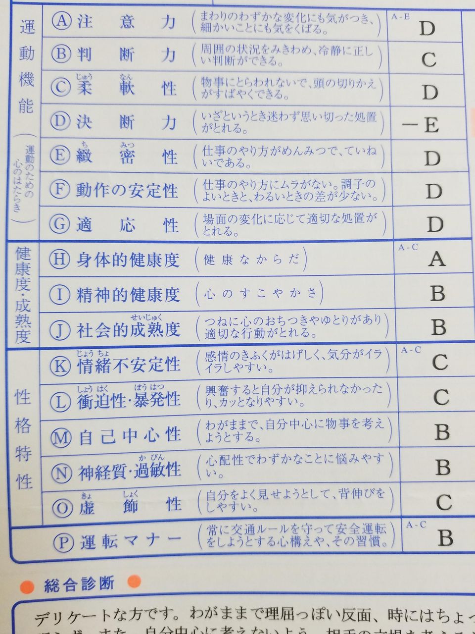 なんj民 教習所はクソ 隙あらば人格否定される 高圧的 ワイ ひぇ まとまり魂 なんj民 教習所はクソ 隙あらば人格否定される 高圧的 ワイ ひぇ まとまり魂