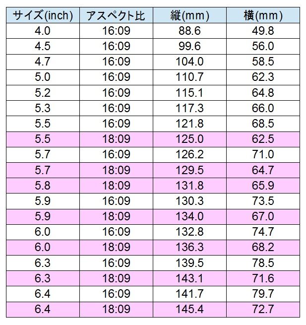 センチ 何 6.1 インチ