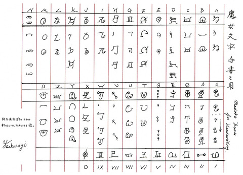 まどかマギカ 魔女文字メモを簡単に 手書き用に簡略化された方が 追記あり まと マギ ブログ