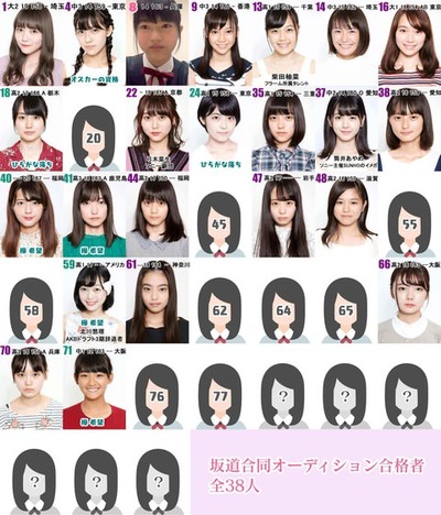 乃木坂4期生の写真が流出 写真にいない人が欅坂 けやき坂に配属か 坂道合同オーディション 櫻坂46まとめもり 乃木坂4期生の写真が流出 写真にいない人が欅坂 けやき坂に配属か 坂道合同オーディション 櫻坂46まとめもり