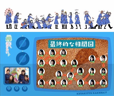 欅坂46 メンバーの好き相関図をイラスト化した物が素晴らしすぎる 櫻坂46まとめもり