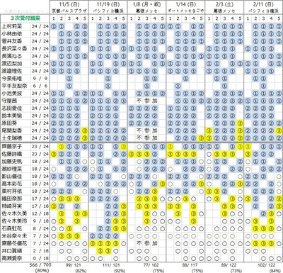 欅坂46 完売速度がすごい 個別握手会 第3次完売状況 まとめ 5thシングル 風に吹かれても 櫻坂46まとめもり 欅坂46 完売速度がすごい 個別握手会 第3次完売状況 まとめ 5thシングル 風に吹かれても 櫻坂46まとめもり