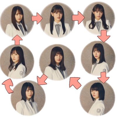 櫻坂46 最新の相関図が明らかに バレンタインラブレター企画を元に作られた図がこちら 櫻坂46まとめもり