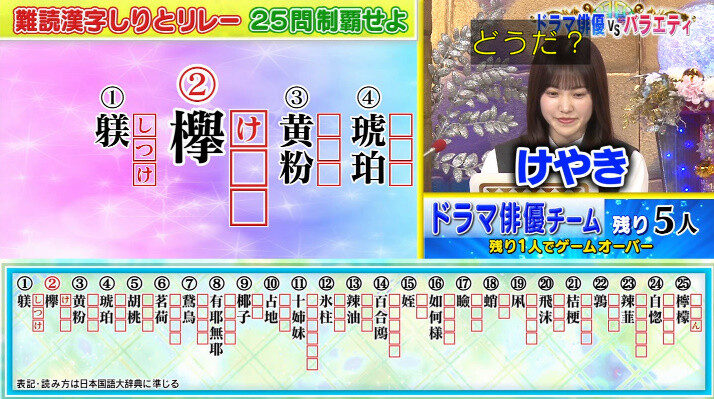 櫻坂46 松田里奈 欅問題でしっかり抜かれる 潜在能力テスト 2ch坂道まとめアンテナ