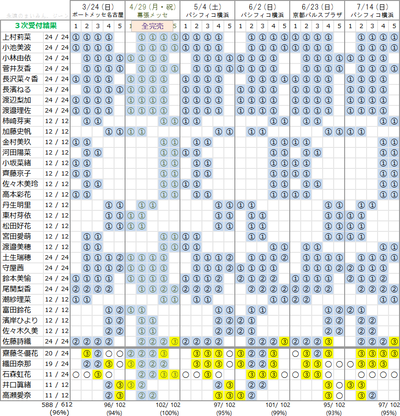 欅坂46 完売率96 7th 黒い羊 個別握手会 第4次完売状況 まとめ 櫻坂46まとめもり 欅坂46 完売率96 7th 黒い羊 個別握手会 第4次完売状況 まとめ 櫻坂46まとめもり