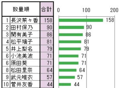 日 向坂 46 メッセージ