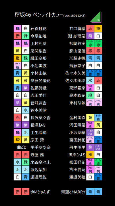 ひらがな2期ペンライトカラーが公開 漢字欅含めた全員のペンライトカラーがこちら 櫻坂46まとめもり ひらがな2期ペンライトカラーが公開 漢字欅含めた全員のペンライトカラーがこちら 櫻坂46まとめもり