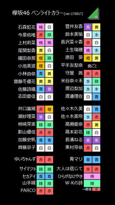 欅坂46 ライブ前に確認 最新のメンバー別 曲別ペンライトカラーがこちら 8 22現在 櫻坂46まとめもり 欅坂46 ライブ前に確認 最新のメンバー別 曲別ペンライトカラーがこちら 8 22現在 櫻坂46まとめもり