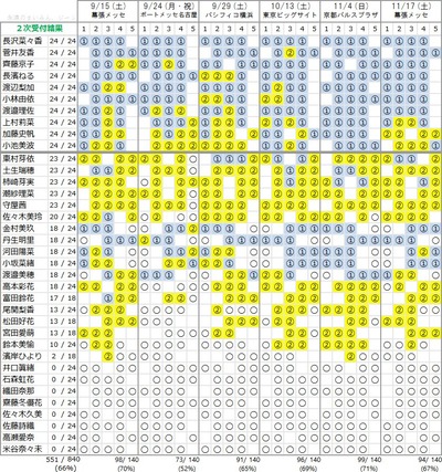 守屋茜の勢いが凄い 7thシングル 個別握手会 第2次完売状況 まとめ 櫻坂46まとめもり 守屋茜の勢いが凄い 7thシングル 個別握手会 第2次完売状況 まとめ 櫻坂46まとめもり