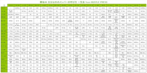 欅坂46 メンバー同士の呼び方 一覧表を作ってみた 参考 ハッスルプレス 櫻坂46まとめもり