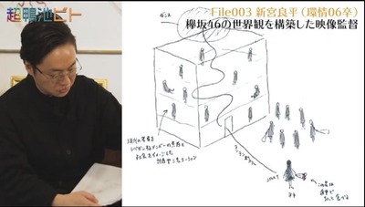 欅坂46 衝撃の資料も公開 新宮監督 黒い羊 Mvを解説 超鴨池祭 櫻坂46まとめもり 欅坂46 衝撃の資料も公開 新宮監督 黒い羊 Mvを解説 超鴨池祭 櫻坂46まとめもり