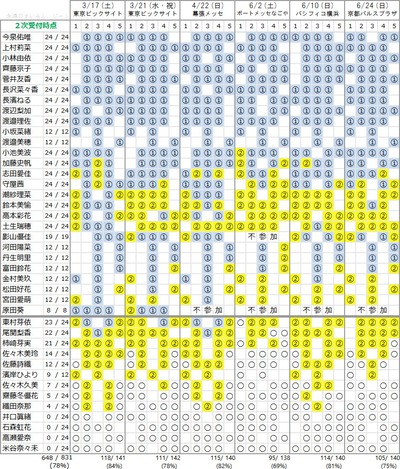 欅坂46 個握40人中27人が全完売へ ガラスを割れ 個別握手会 第2次完売状況 まとめ 櫻坂46まとめもり 欅坂46 個握40人中27人が全完売へ ガラスを割れ 個別握手会 第2次完売状況 まとめ 櫻坂46まとめもり