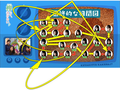 欅坂46 ブログを解析して新たな相関図をファンが作成 このデータは凄いな 櫻坂46まとめもり