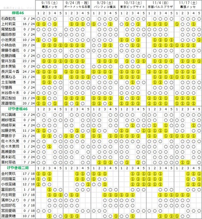 長沢菜々香のみ全完売 7thシングル 個別握手会 第1次完売状況 まとめ 櫻坂46まとめもり 長沢菜々香のみ全完売 7thシングル 個別握手会 第1次完売状況 まとめ 櫻坂46まとめもり