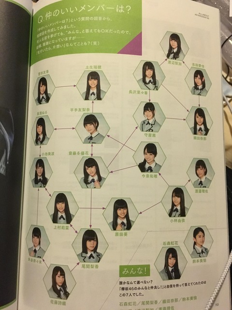 欅坂46 このメンバー相関図なかなか興味深いなwwwww Overture 006 櫻坂46まとめもり