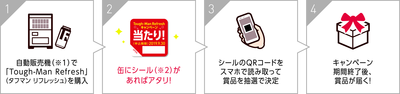 欅坂46オリジナルグッズが当たる タフマンリフレッシュ キャンペーン 対象自販機が見つからない欅ヲタ続出中 櫻坂46まとめもり