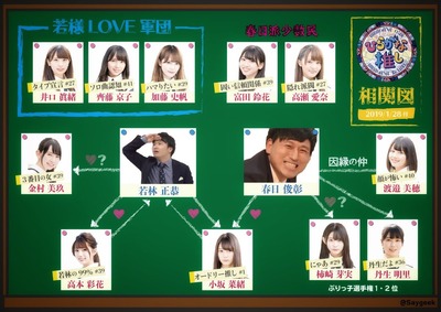 オードリーを巡る ひらがな推し相関図 がこちら 若様love軍団や春日さんと因縁のメンバーも 櫻坂46まとめもり