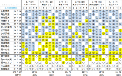 向坂 握手 会 日