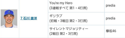 欅坂46 プロ野球 石川雄洋 選手の登場曲が サイレントマジョリティー に 横浜denaベイスターズ 櫻坂46まとめもり 欅坂46 プロ野球 石川雄洋 選手の登場曲が サイレントマジョリティー に 横浜denaベイスターズ 櫻坂46まとめもり