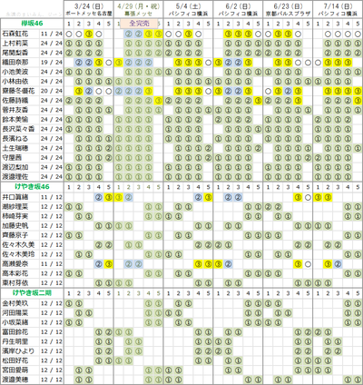 欅坂46 完売率96 7th 黒い羊 個別握手会 第4次完売状況 まとめ 櫻坂46まとめもり 欅坂46 完売率96 7th 黒い羊 個別握手会 第4次完売状況 まとめ 櫻坂46まとめもり