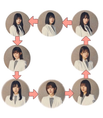 櫻坂46 最新の相関図が明らかに バレンタインラブレター企画を元に作られた図がこちら 櫻坂46まとめもり 櫻坂46 最新の相関図が明らかに バレンタインラブレター企画を元に作られた図がこちら 櫻坂46まとめもり