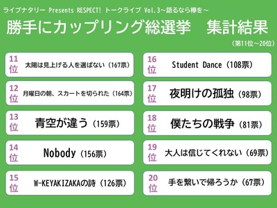 欅坂46 1700人以上のファンが投票 カップリング楽曲ランキングがこちら 語るなら欅を 櫻坂46まとめもり 欅坂46 1700人以上のファンが投票 カップリング楽曲ランキングがこちら 語るなら欅を 櫻坂46まとめもり