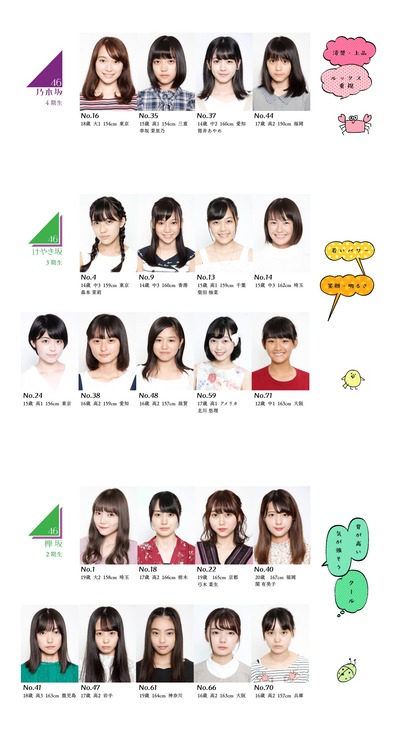漢字欅2期生 山﨑天 候補生71番が欅坂46に加入濃厚 乃木坂46岩本蓮加の握手会レポより 坂道合同オーディション 櫻坂46まとめもり 漢字欅2期生 山﨑天 候補生71番が欅坂46に加入濃厚 乃木坂46岩本蓮加の握手会レポより 坂道合同オーディション 櫻坂46まとめもり