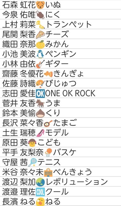 欅坂46 メンバーをスマホの絵文字だけで表した画像が凄い 櫻坂46まとめもり 欅坂46 メンバーをスマホの絵文字だけで表した画像が凄い 櫻坂46まとめもり