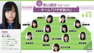 欅坂46 サッカーキング 影山優佳ほぼブログだけで仕事を取ってくる サッカーのフォーメーションに当てはめた図が的確だなwww ひらがなけやき 櫻坂46まとめもり