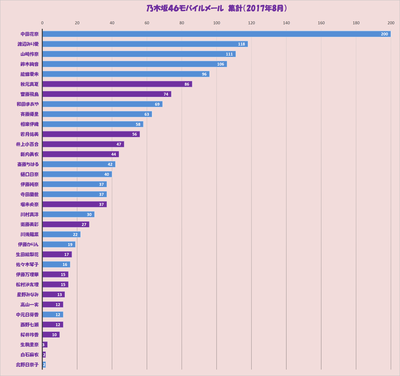 乃木坂46 新参者ですが モバメって誰のがオススメ 欅坂46まとめセゾン