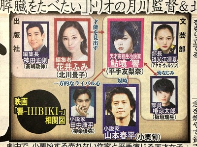 速報 平手友梨奈vs小栗旬 ついに映画 響 hibiki ビジュアル解禁 櫻坂46まとめもり