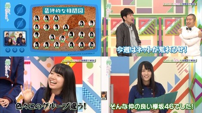 欅坂46 最終的な泥沼相関図が完成w これはまだまだ展開がありそうだなwww 欅って 書けない 78 櫻坂46まとめもり