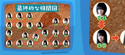 欅坂46 相関図で両思いになってる平手友梨奈 米谷奈々未の仲良しエピソードって何かある 櫻坂46まとめもり