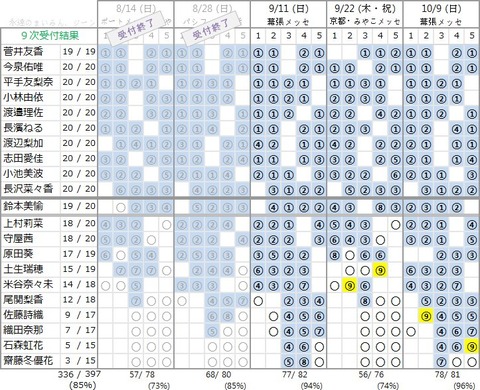 欅坂46 ひらがなけやき に完売枠 個別握手会 第9次完売状況 世界には愛しかない 櫻坂46まとめもり 欅坂46 ひらがなけやき に完売枠 個別握手会 第9次完売状況 世界には愛しかない 櫻坂46まとめもり