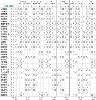 ひらがなファンに衝撃 8th 黒い羊 個別握手会が二部制スタートに シングルデビューの布石 櫻坂46まとめもり