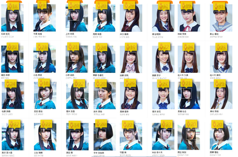 欅坂46 メンバー全員の顔を年齢判定してみた結果wwww けやき坂46 櫻坂46まとめもり