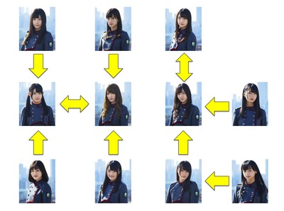 欅坂46 ブログを解析して新たな相関図をファンが作成 このデータは凄いな 櫻坂46まとめもり