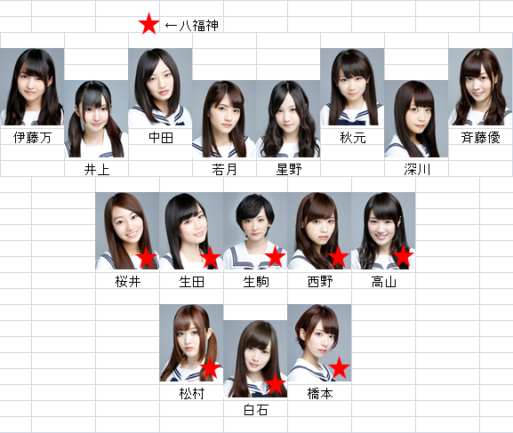 乃木坂46 歴代最強のシングルフォーメーション 欅坂46まとめセゾン 乃木坂46 歴代最強のシングルフォーメーション 欅坂46まとめセゾン