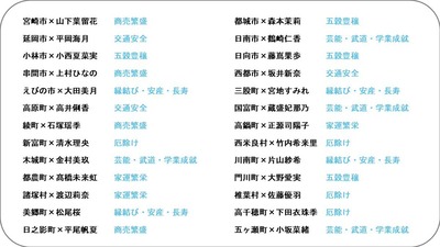 【日向坂46】七つの願い... メンバー事のタイアップ板木、これは興味深い