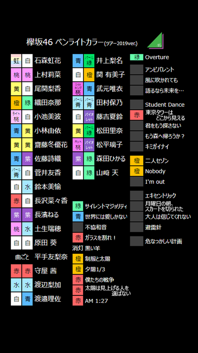 欅坂46 全国ツアー19 セトリ順のペンライトカラーがこちら ネタバレ注意 櫻坂46まとめもり 欅坂46 全国ツアー19 セトリ順のペンライトカラーがこちら ネタバレ注意 櫻坂46まとめもり