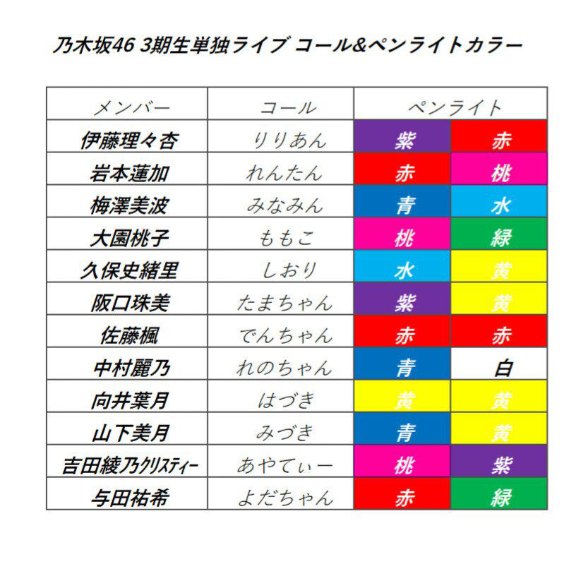 乃木坂3期生 Liveでのコール ペンライトカラーがこちら 日向坂46まとめもり 乃木坂3期生 Liveでのコール ペンライトカラーがこちら 日向坂46まとめもり