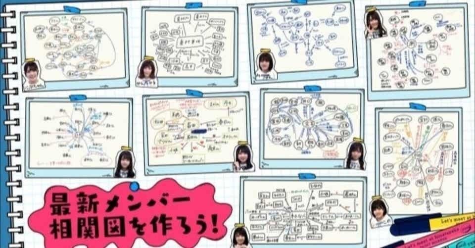 日向坂46 最新の相関図がついに判明wwww スペシャ 1stアルバム発売記念sp 日向坂46まとめもり 日向坂46 最新の相関図がついに判明wwww スペシャ 1stアルバム発売記念sp 日向坂46まとめもり