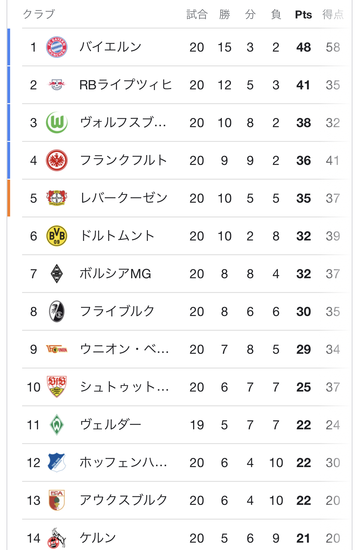 朗報 37歳の日本人サッカー選手さん Clに出れそうwwwwwww サカサカ10 サッカーまとめ速報 朗報 37歳の日本人サッカー選手さん Clに出れそうwwwwwww サカサカ10 サッカーまとめ速報
